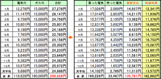 zdVXeI[dVXe@NԂɖPX~̓dC̍팸ł܂B